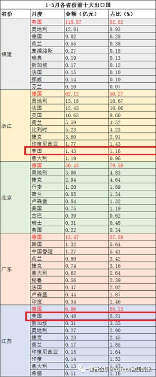 美国医疗器械有什么美国的医疗器械市场对于中国IVD企业来说还是蓝海吗？_https://www.jmylbn.com_新闻资讯_第4张