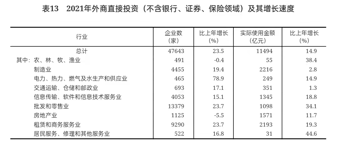 【重点关注】中华人民共和国2021年国民经济和社会发展统计公报：万元国内生产总值碳排放下降3.8%