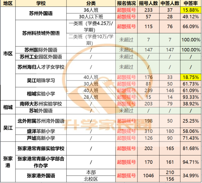 蘇州私立學校有哪些小學_蘇州私立學校排名一覽表_蘇州私立學校