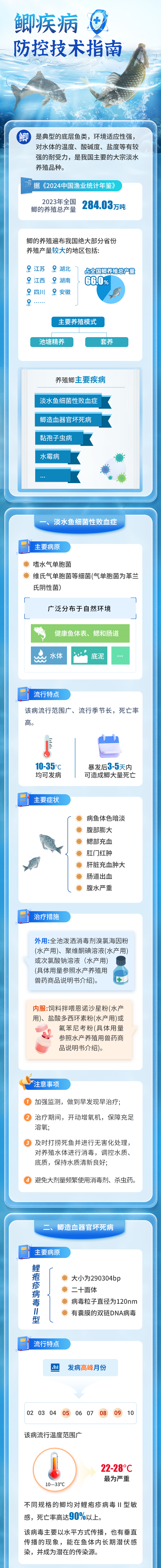 一图读懂 | 鲫鱼常见疾病及预防措施,建议收藏