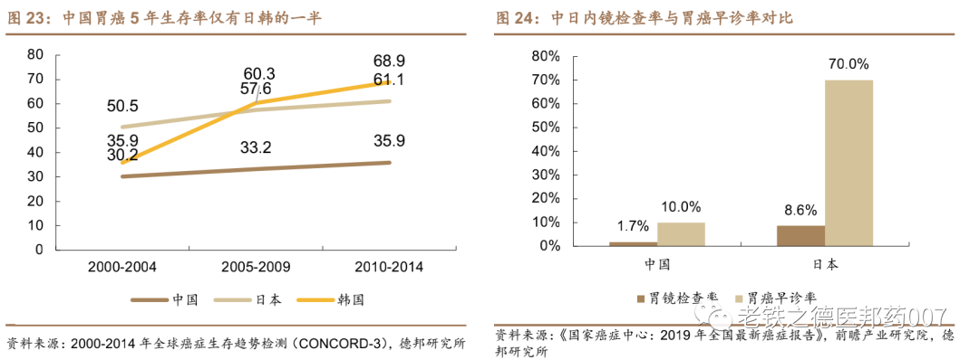 开立超声怎么样【德邦医药｜公司深度】开立医疗（300633.SZ）：超声+内镜并驱，百尺竿头迈入高端_https://www.jmylbn.com_新闻资讯_第20张