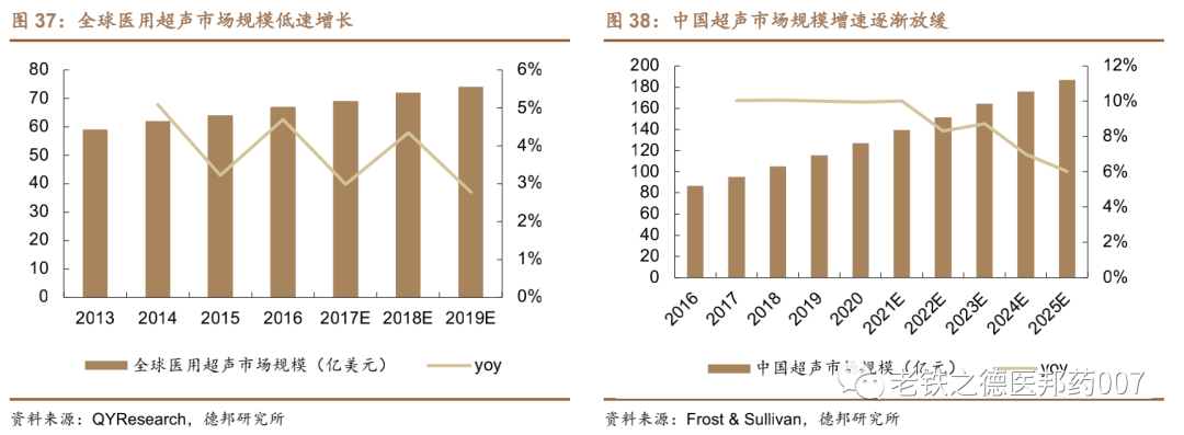 开立超声怎么样【德邦医药｜公司深度】开立医疗（300633.SZ）：超声+内镜并驱，百尺竿头迈入高端_https://www.jmylbn.com_新闻资讯_第32张