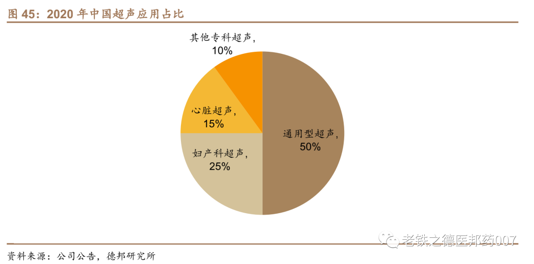 开立超声怎么样【德邦医药｜公司深度】开立医疗（300633.SZ）：超声+内镜并驱，百尺竿头迈入高端_https://www.jmylbn.com_新闻资讯_第36张