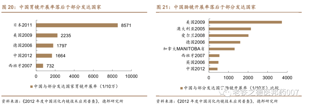 开立超声怎么样【德邦医药｜公司深度】开立医疗（300633.SZ）：超声+内镜并驱，百尺竿头迈入高端_https://www.jmylbn.com_新闻资讯_第18张