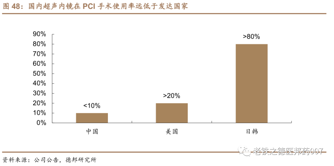 开立超声怎么样【德邦医药｜公司深度】开立医疗（300633.SZ）：超声+内镜并驱，百尺竿头迈入高端_https://www.jmylbn.com_新闻资讯_第41张