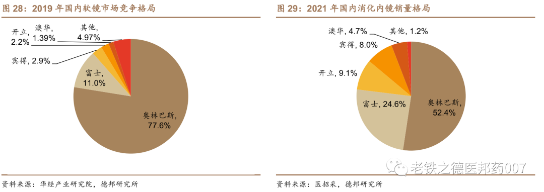开立超声怎么样【德邦医药｜公司深度】开立医疗（300633.SZ）：超声+内镜并驱，百尺竿头迈入高端_https://www.jmylbn.com_新闻资讯_第23张