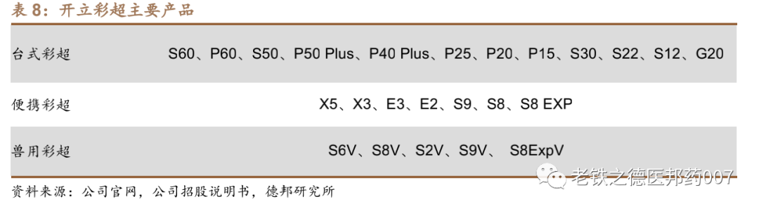 开立超声怎么样【德邦医药｜公司深度】开立医疗（300633.SZ）：超声+内镜并驱，百尺竿头迈入高端_https://www.jmylbn.com_新闻资讯_第40张