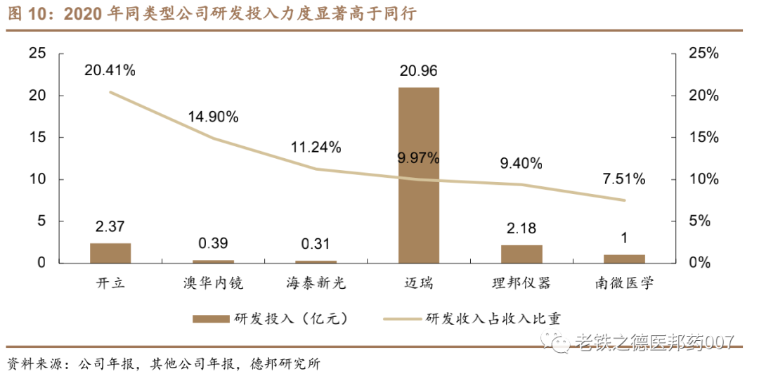开立超声怎么样【德邦医药｜公司深度】开立医疗（300633.SZ）：超声+内镜并驱，百尺竿头迈入高端_https://www.jmylbn.com_新闻资讯_第10张