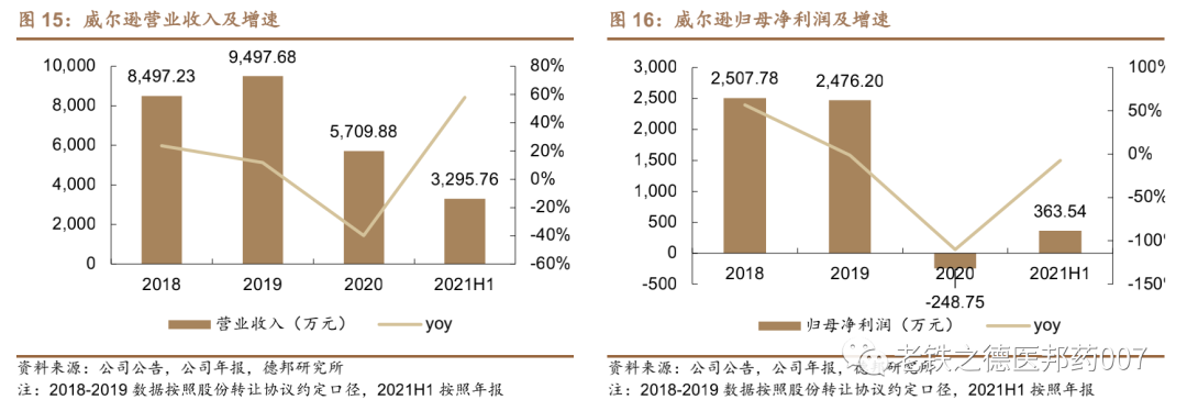 开立超声怎么样【德邦医药｜公司深度】开立医疗（300633.SZ）：超声+内镜并驱，百尺竿头迈入高端_https://www.jmylbn.com_新闻资讯_第15张