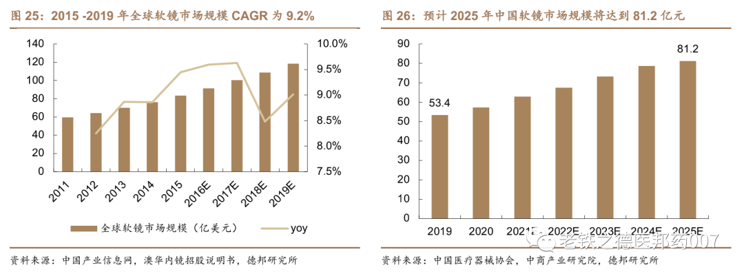 开立超声怎么样【德邦医药｜公司深度】开立医疗（300633.SZ）：超声+内镜并驱，百尺竿头迈入高端_https://www.jmylbn.com_新闻资讯_第21张