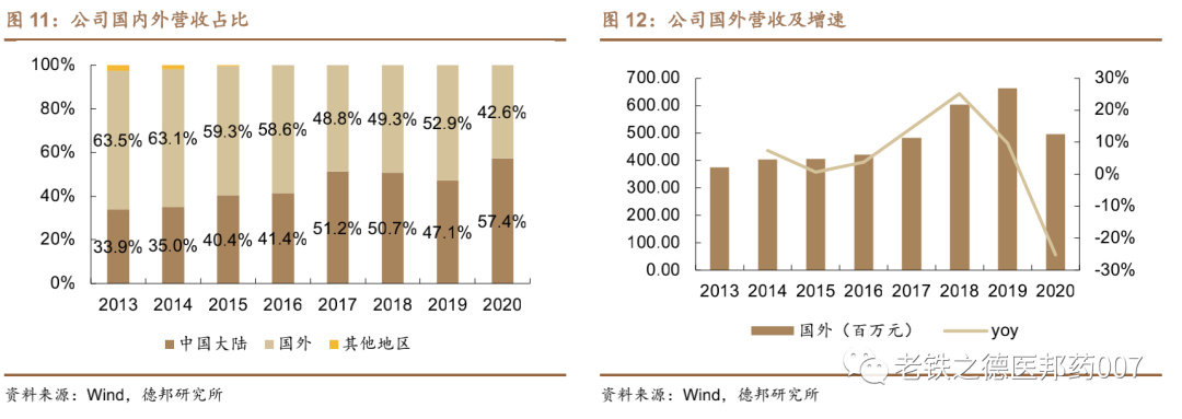 开立超声怎么样【德邦医药｜公司深度】开立医疗（300633.SZ）：超声+内镜并驱，百尺竿头迈入高端_https://www.jmylbn.com_新闻资讯_第12张