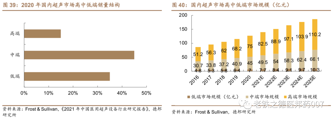 开立超声怎么样【德邦医药｜公司深度】开立医疗（300633.SZ）：超声+内镜并驱，百尺竿头迈入高端_https://www.jmylbn.com_新闻资讯_第33张