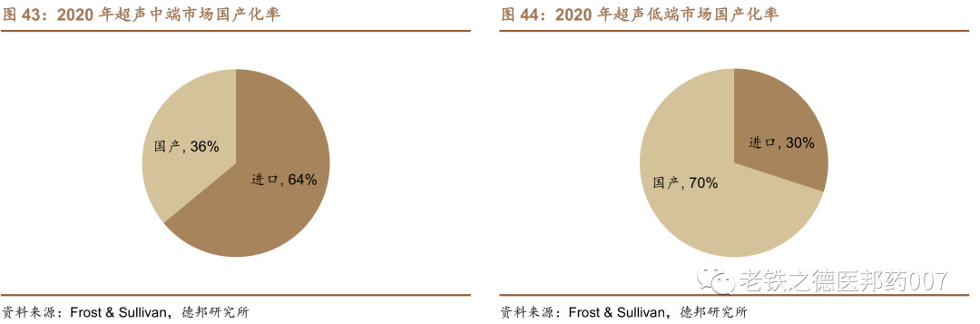 开立超声怎么样【德邦医药｜公司深度】开立医疗（300633.SZ）：超声+内镜并驱，百尺竿头迈入高端_https://www.jmylbn.com_新闻资讯_第35张