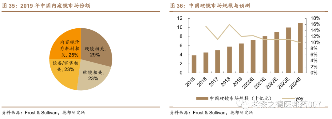 开立超声怎么样【德邦医药｜公司深度】开立医疗（300633.SZ）：超声+内镜并驱，百尺竿头迈入高端_https://www.jmylbn.com_新闻资讯_第31张
