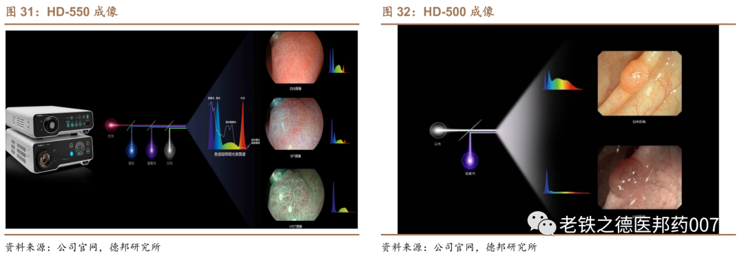 开立超声怎么样【德邦医药｜公司深度】开立医疗（300633.SZ）：超声+内镜并驱，百尺竿头迈入高端_https://www.jmylbn.com_新闻资讯_第25张