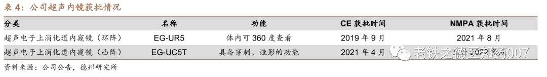 开立超声怎么样【德邦医药｜公司深度】开立医疗（300633.SZ）：超声+内镜并驱，百尺竿头迈入高端_https://www.jmylbn.com_新闻资讯_第29张