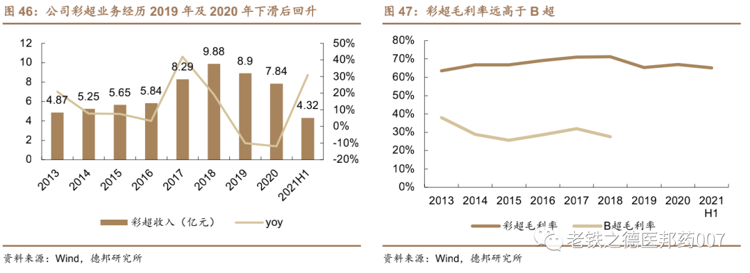 开立超声怎么样【德邦医药｜公司深度】开立医疗（300633.SZ）：超声+内镜并驱，百尺竿头迈入高端_https://www.jmylbn.com_新闻资讯_第39张