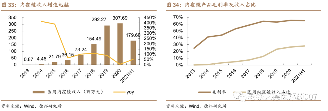 开立超声怎么样【德邦医药｜公司深度】开立医疗（300633.SZ）：超声+内镜并驱，百尺竿头迈入高端_https://www.jmylbn.com_新闻资讯_第28张