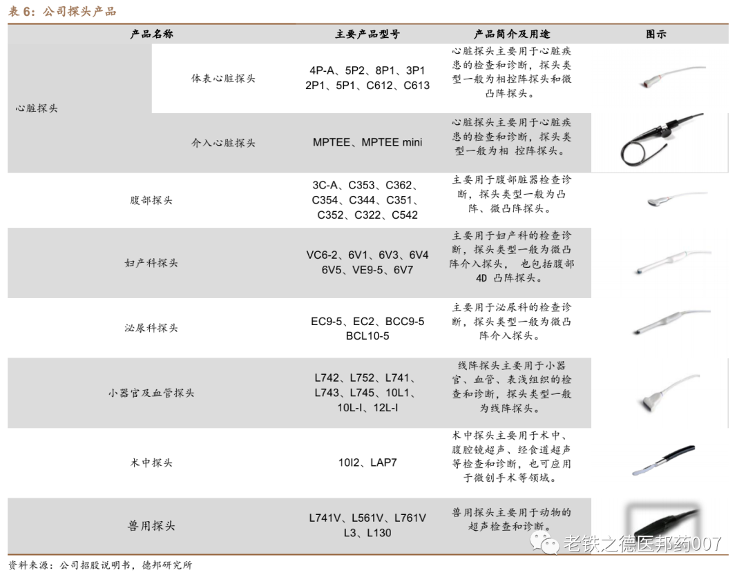 开立超声怎么样【德邦医药｜公司深度】开立医疗（300633.SZ）：超声+内镜并驱，百尺竿头迈入高端_https://www.jmylbn.com_新闻资讯_第37张