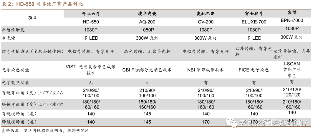 开立超声怎么样【德邦医药｜公司深度】开立医疗（300633.SZ）：超声+内镜并驱，百尺竿头迈入高端_https://www.jmylbn.com_新闻资讯_第26张