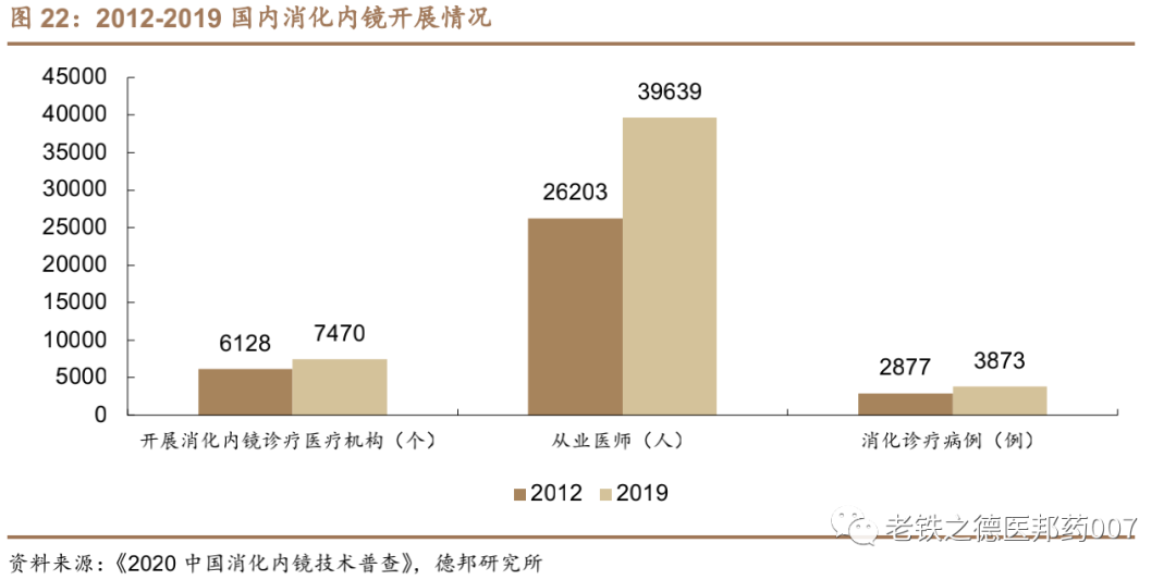 开立超声怎么样【德邦医药｜公司深度】开立医疗（300633.SZ）：超声+内镜并驱，百尺竿头迈入高端_https://www.jmylbn.com_新闻资讯_第19张