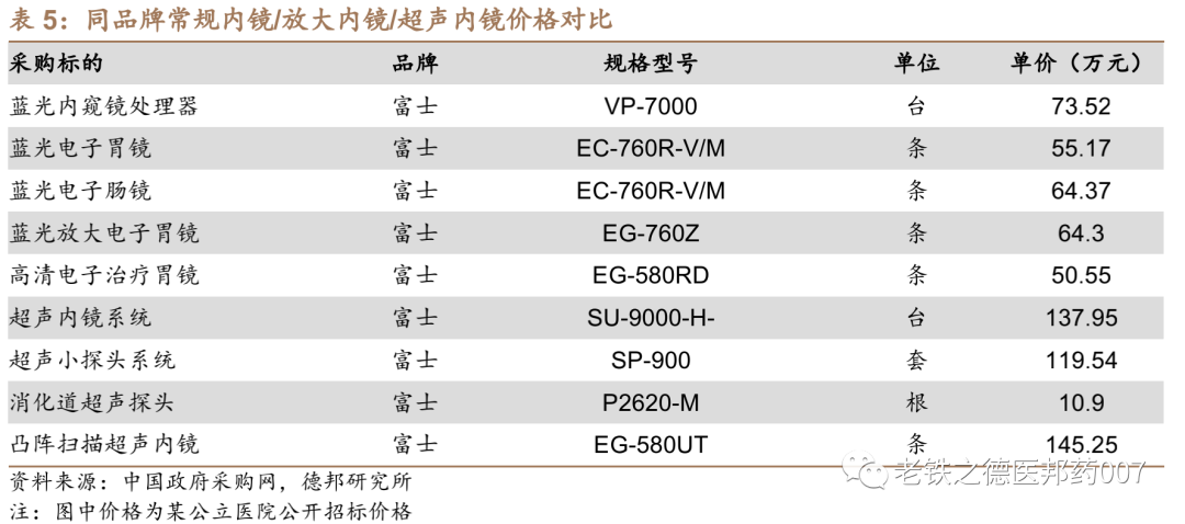 开立超声怎么样【德邦医药｜公司深度】开立医疗（300633.SZ）：超声+内镜并驱，百尺竿头迈入高端_https://www.jmylbn.com_新闻资讯_第30张