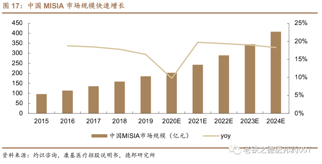 开立超声怎么样【德邦医药｜公司深度】开立医疗（300633.SZ）：超声+内镜并驱，百尺竿头迈入高端_https://www.jmylbn.com_新闻资讯_第16张