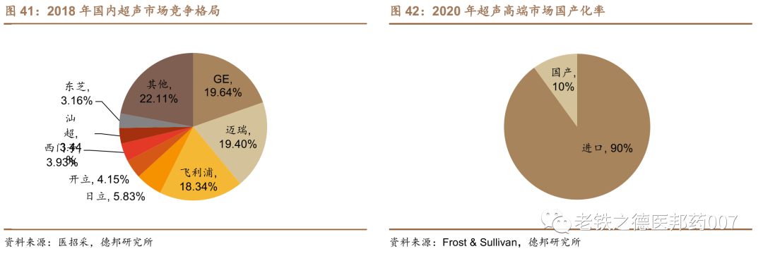 开立超声怎么样【德邦医药｜公司深度】开立医疗（300633.SZ）：超声+内镜并驱，百尺竿头迈入高端_https://www.jmylbn.com_新闻资讯_第34张