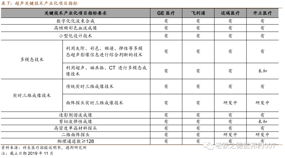 开立超声怎么样【德邦医药｜公司深度】开立医疗（300633.SZ）：超声+内镜并驱，百尺竿头迈入高端_https://www.jmylbn.com_新闻资讯_第38张