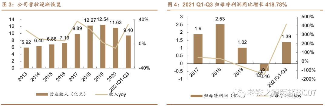 开立超声怎么样【德邦医药｜公司深度】开立医疗（300633.SZ）：超声+内镜并驱，百尺竿头迈入高端_https://www.jmylbn.com_新闻资讯_第5张