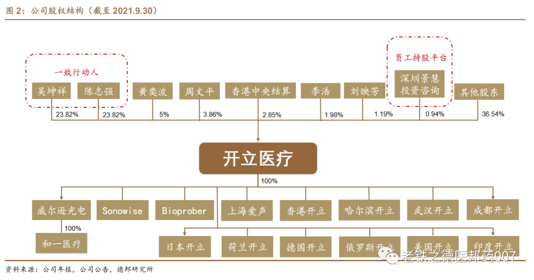 开立超声怎么样【德邦医药｜公司深度】开立医疗（300633.SZ）：超声+内镜并驱，百尺竿头迈入高端_https://www.jmylbn.com_新闻资讯_第4张