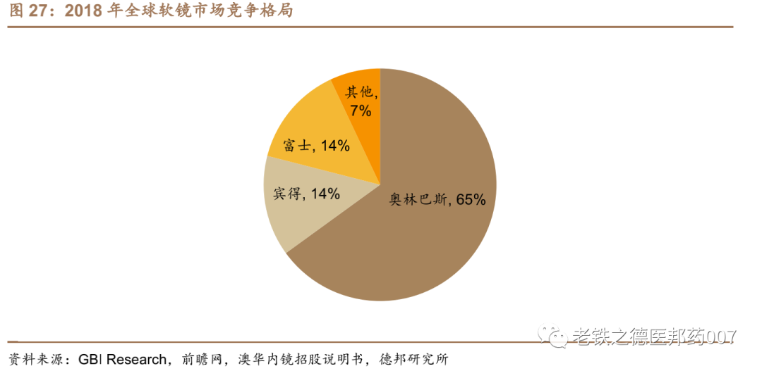 开立超声怎么样【德邦医药｜公司深度】开立医疗（300633.SZ）：超声+内镜并驱，百尺竿头迈入高端_https://www.jmylbn.com_新闻资讯_第22张
