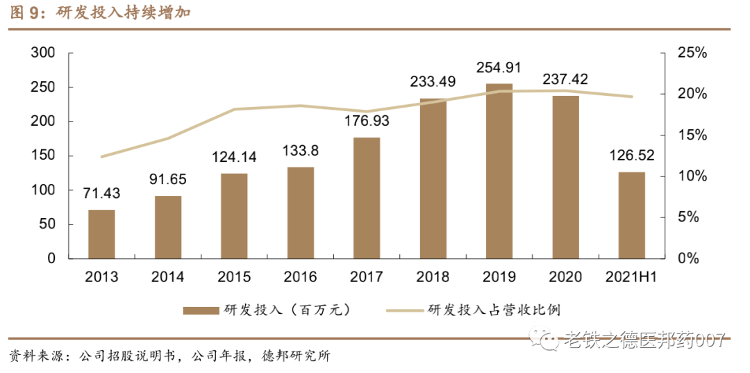 开立超声怎么样【德邦医药｜公司深度】开立医疗（300633.SZ）：超声+内镜并驱，百尺竿头迈入高端_https://www.jmylbn.com_新闻资讯_第9张