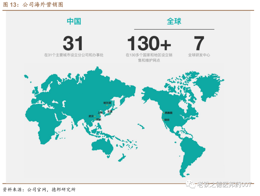 开立超声怎么样【德邦医药｜公司深度】开立医疗（300633.SZ）：超声+内镜并驱，百尺竿头迈入高端_https://www.jmylbn.com_新闻资讯_第13张