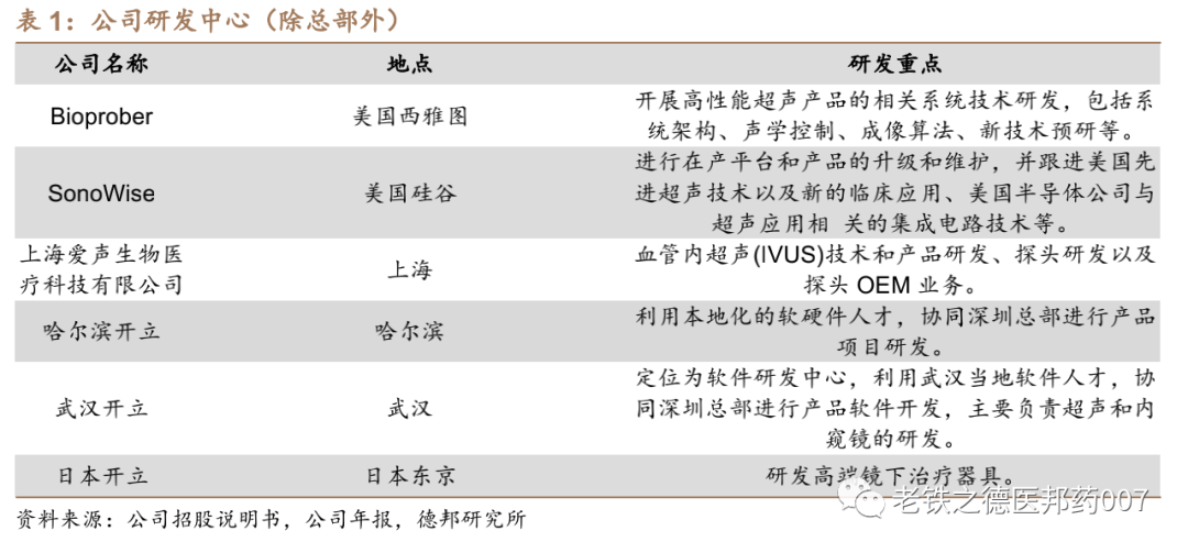 开立超声怎么样【德邦医药｜公司深度】开立医疗（300633.SZ）：超声+内镜并驱，百尺竿头迈入高端_https://www.jmylbn.com_新闻资讯_第11张