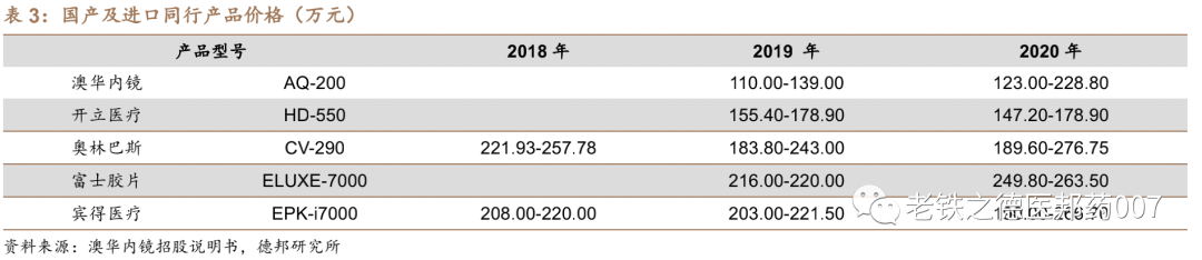 开立超声怎么样【德邦医药｜公司深度】开立医疗（300633.SZ）：超声+内镜并驱，百尺竿头迈入高端_https://www.jmylbn.com_新闻资讯_第27张