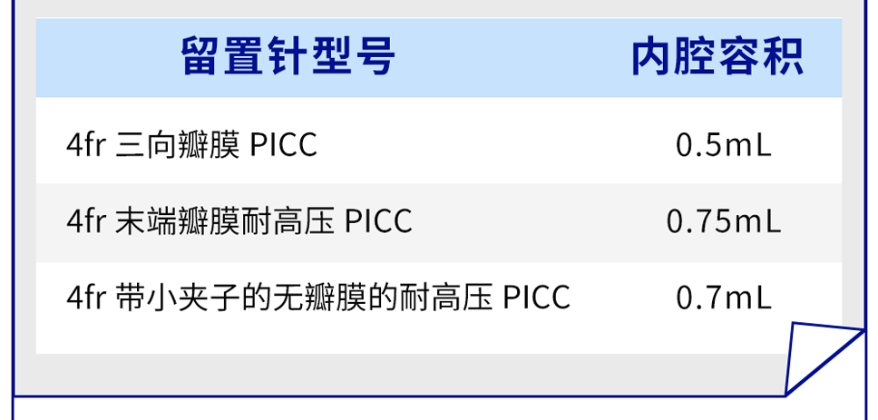 留置针接头怎么用玛小护操作直播间｜静疗“冲封”号：正压封管就这么简单_https://www.jmylbn.com_新闻资讯_第13张