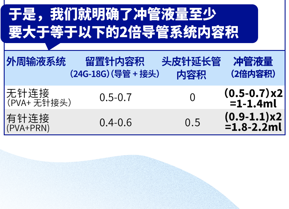 留置针接头怎么用玛小护操作直播间｜静疗“冲封”号：正压封管就这么简单_https://www.jmylbn.com_新闻资讯_第7张