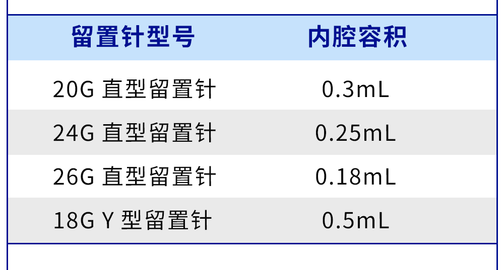 留置针接头怎么用玛小护操作直播间｜静疗“冲封”号：正压封管就这么简单_https://www.jmylbn.com_新闻资讯_第6张