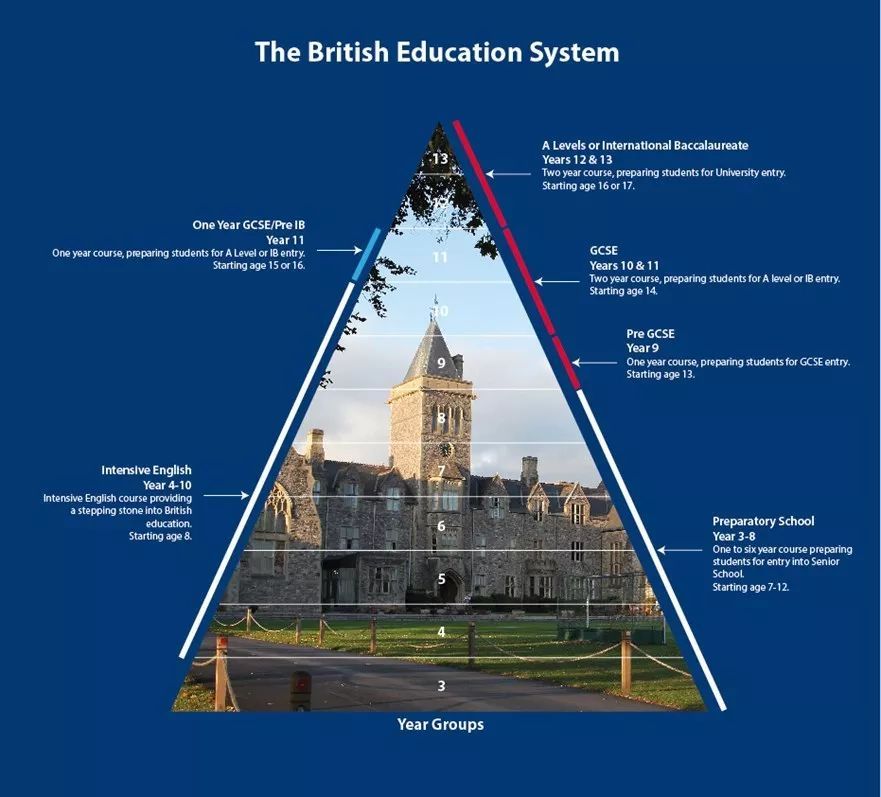 英国中学