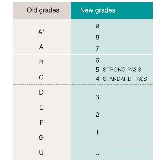 英国中学