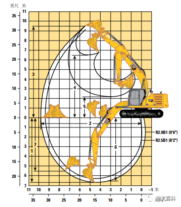 CAT 336GC Classic inheritance, brand new upgrade