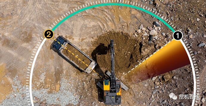 VOLVO EC300  Classic inheritance, brand new upgrade