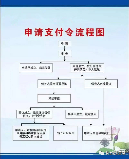 支付令申请的条件_如何申请支付令_支付令申请书最新范文