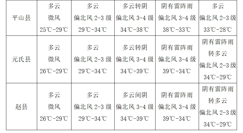 2025年06月08日石家庄天气