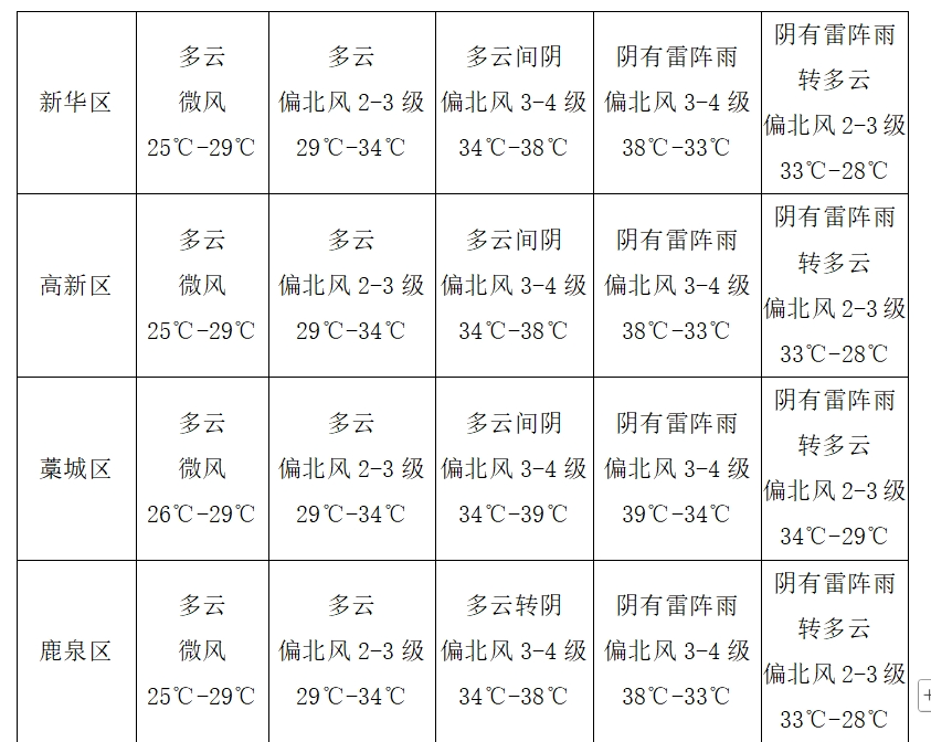 2025年06月08日石家庄天气