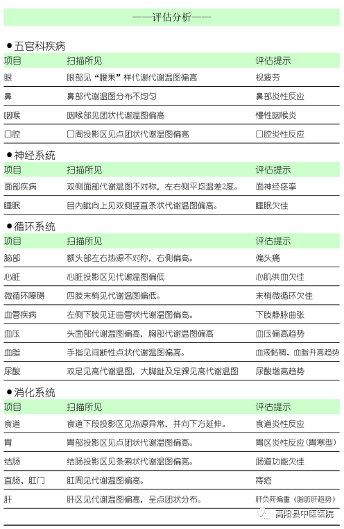 医用红外热像仪怎么开机【特色技术】我院引进红外热像仪，“一眼看穿”你的健康状况！_https://www.jmylbn.com_新闻资讯_第11张