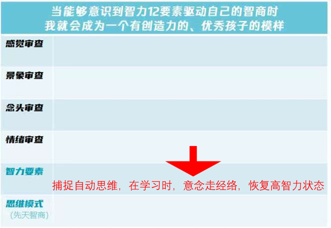 12岁儿童智商对照表