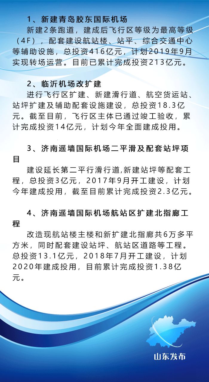 2019年山东各地交通蓝图出炉(附详表)