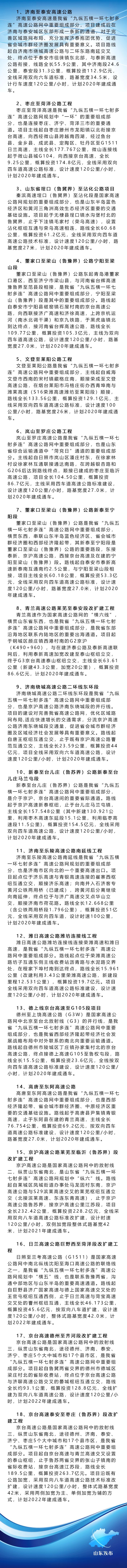 2019年山东各地交通蓝图出炉(附详表)